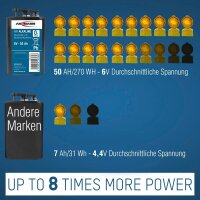 ANSMANN Batterien 4R25 Zink-Luft Alkaline 6V-Blockbatterie 6,0 V, 1 St.