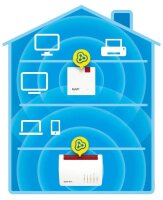 FRITZ! 1200 AX Mesh WLAN-Repeater, 1 St.