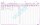 BOI Vitalwerte (A) + (S) Formulare, 50 St.