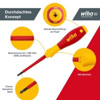 Wiha Schraubendreher-Set SoftFinish® electric SL/PZ...
