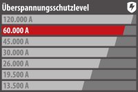brennenstuhl Premium-Line 6-fach Steckdosenleiste mit Überspannungsschutz 5,0 m schwarz