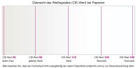 STEINBEIS Recyclingpapier No.1 DIN A3 80 g/qm 500 Blatt