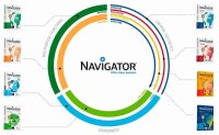 NAVIGATOR Kopierpapier Eco-Logical DIN A3 75 g/qm 500 Blatt