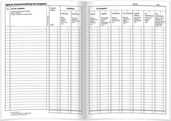 RNK-Verlag Haushaltsbuch Formularbuch 3131, 1 St.