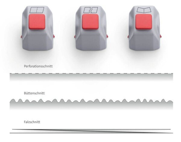 DAHLE Creativ-Set 980 Messerkopf für Rollenschneidemaschine