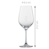Schott Zwiesel Rotweingläser Vina 100,0 und 200,0...